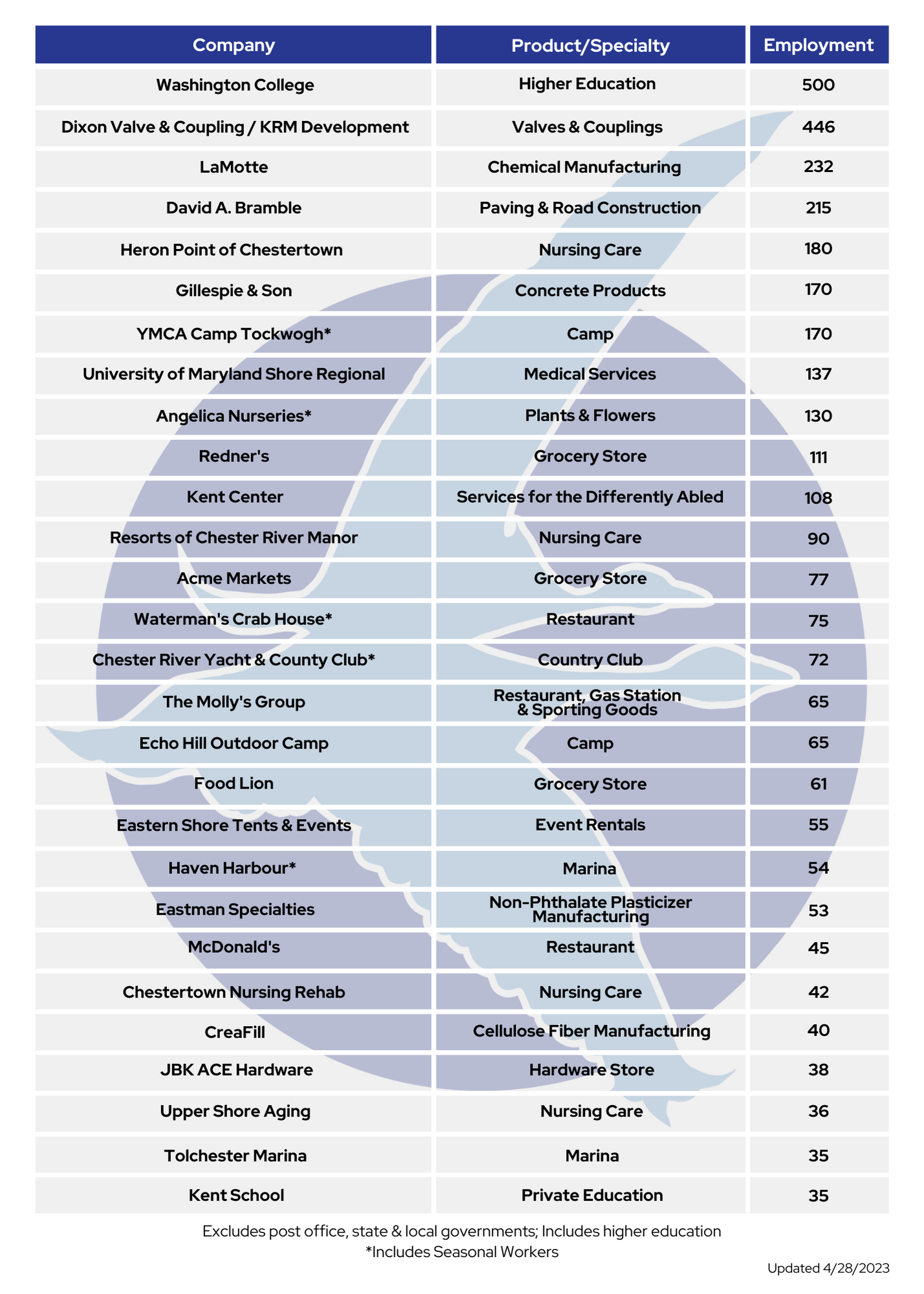 KC Leading Employers 4.28.23