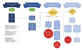 PAB Flowchart thumbnail