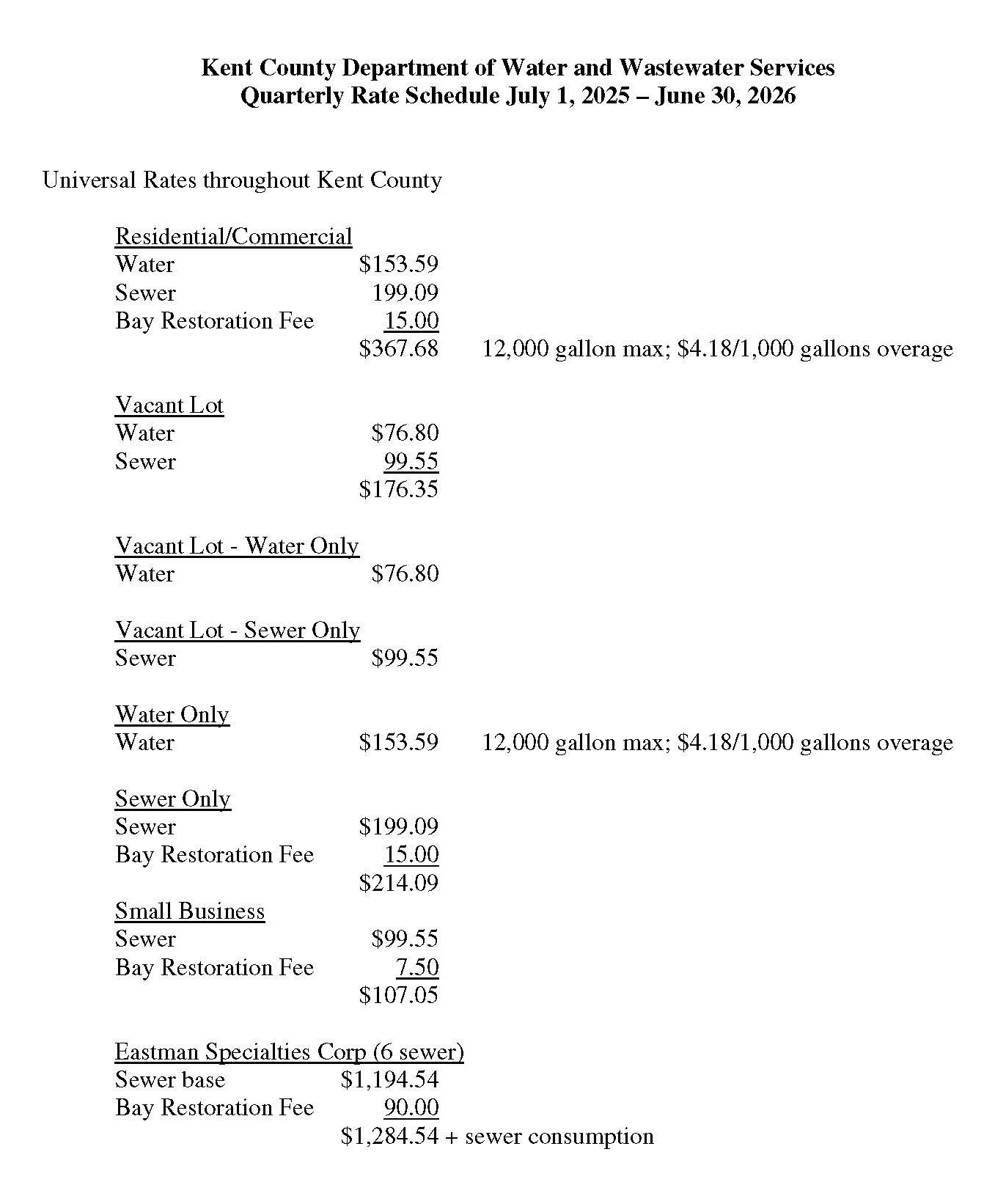 Rates FY26
