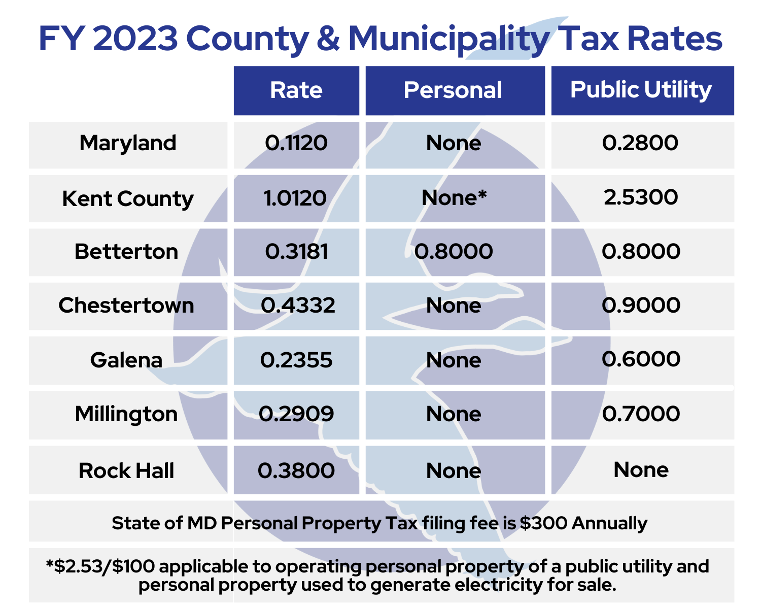 11.22 FY23 County Municipality Tax Rates 1