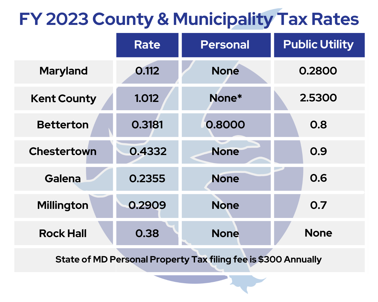 FY23 County Municipality Tax Rates