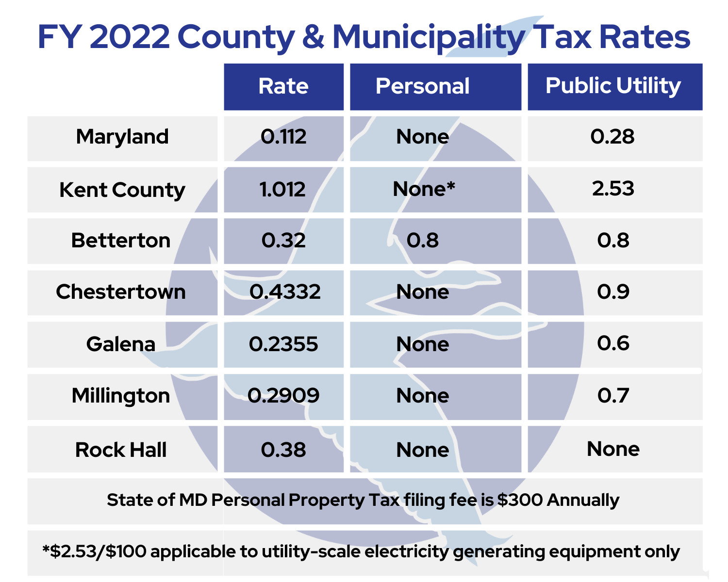 FY 2022 County Municipality Tax Rates